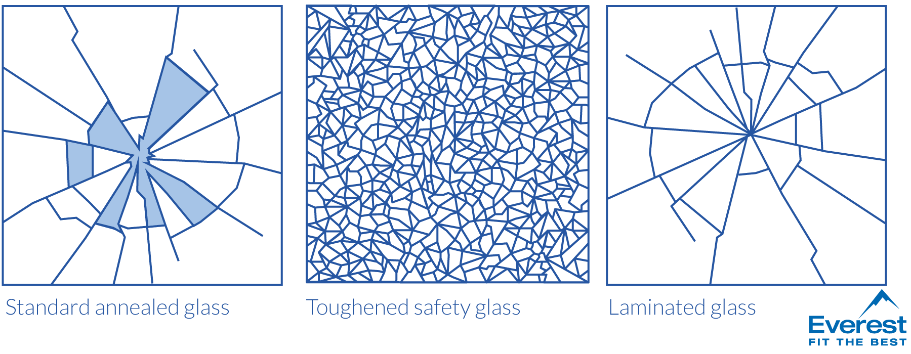 Safety Glass Laminated Glass Vs Toughened Glass