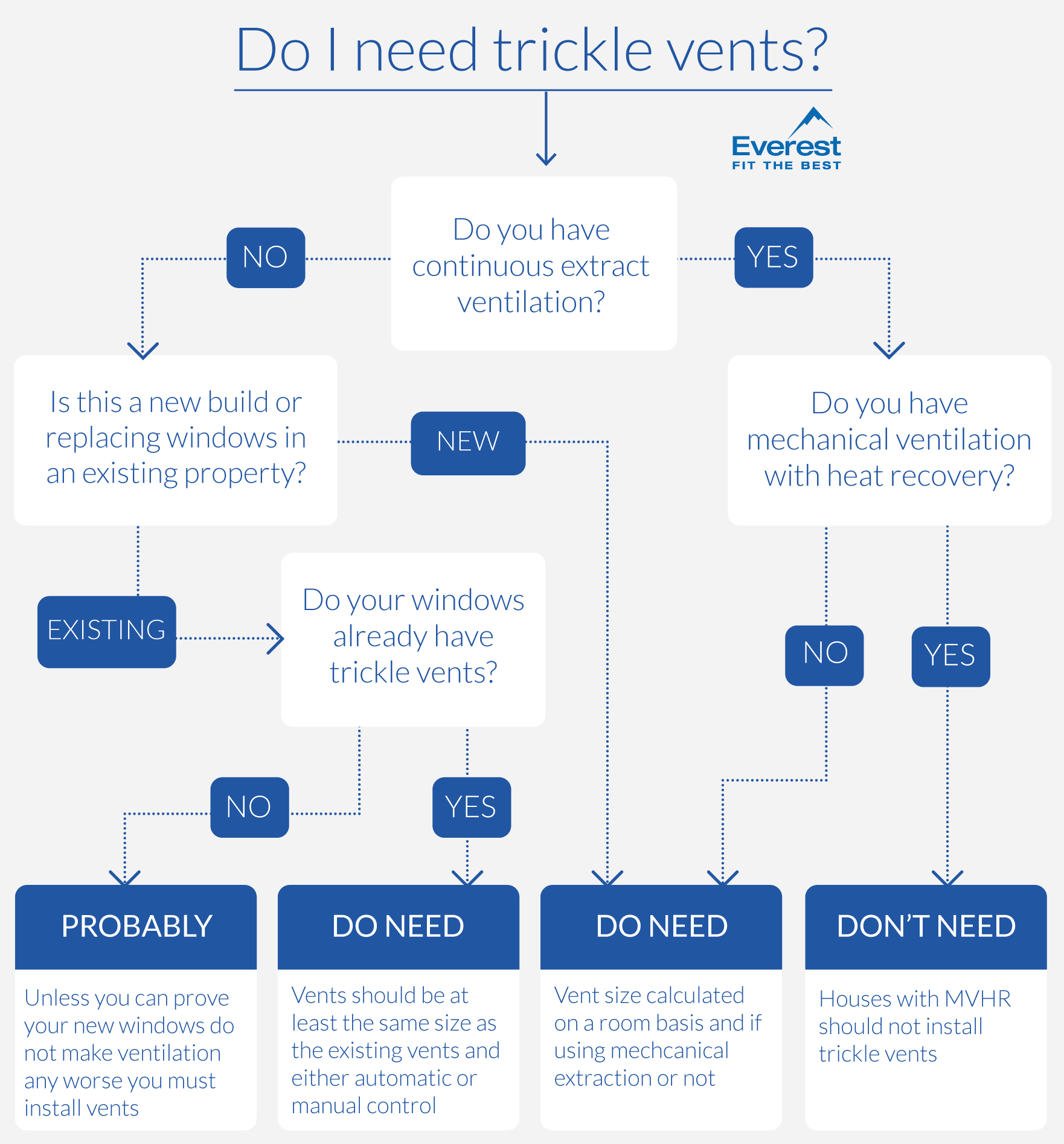 Trickle Vents What Are They & Do You Need Them?